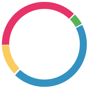 Web development Company